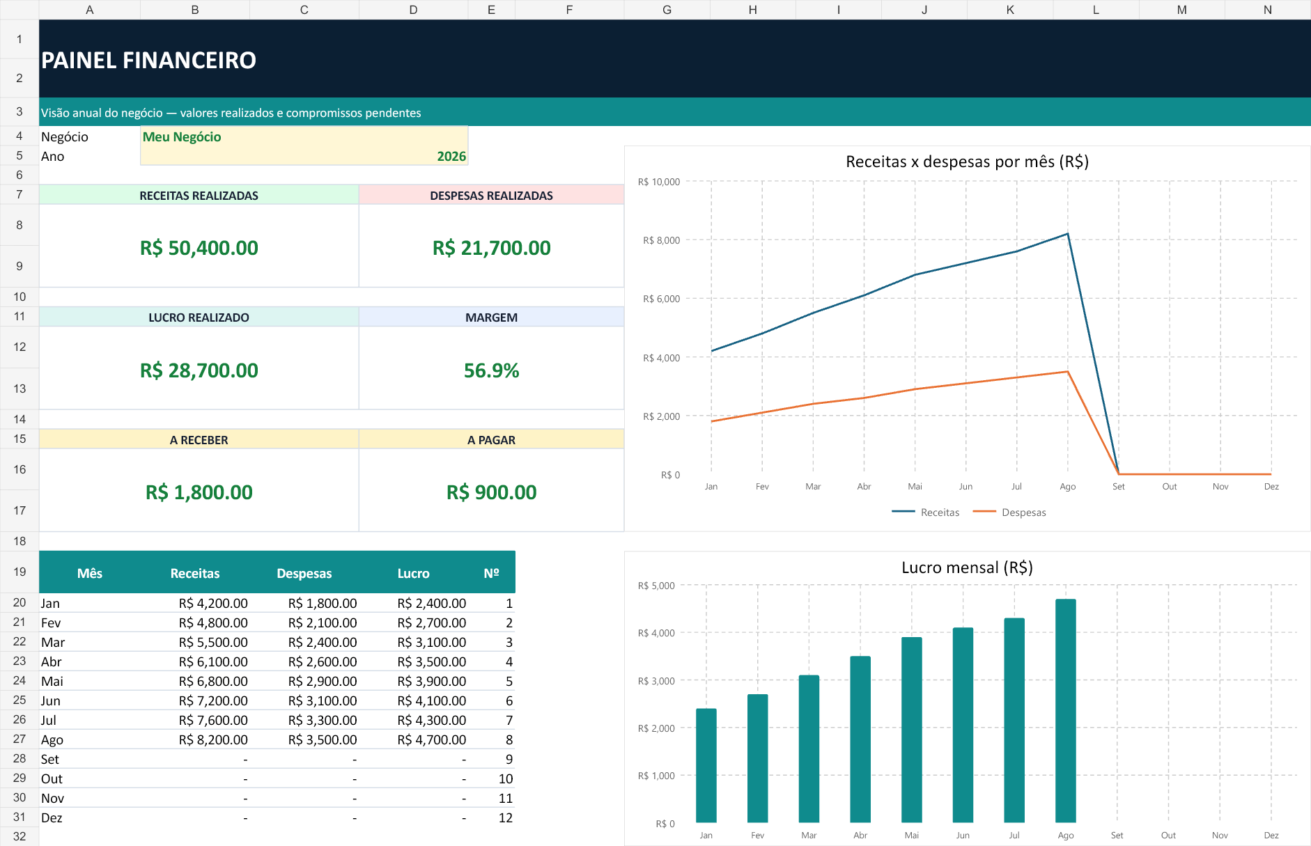 Dashboard financeiro anual