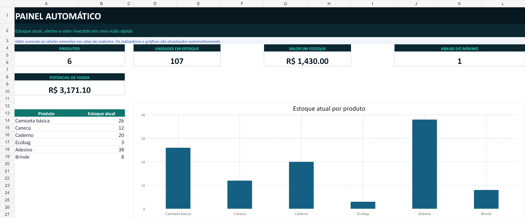Painel de estoque e alertas de reposição