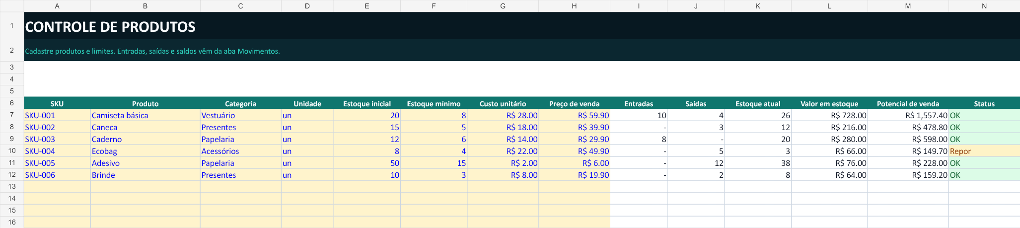 Cadastro de produtos, custos e estoque mínimo