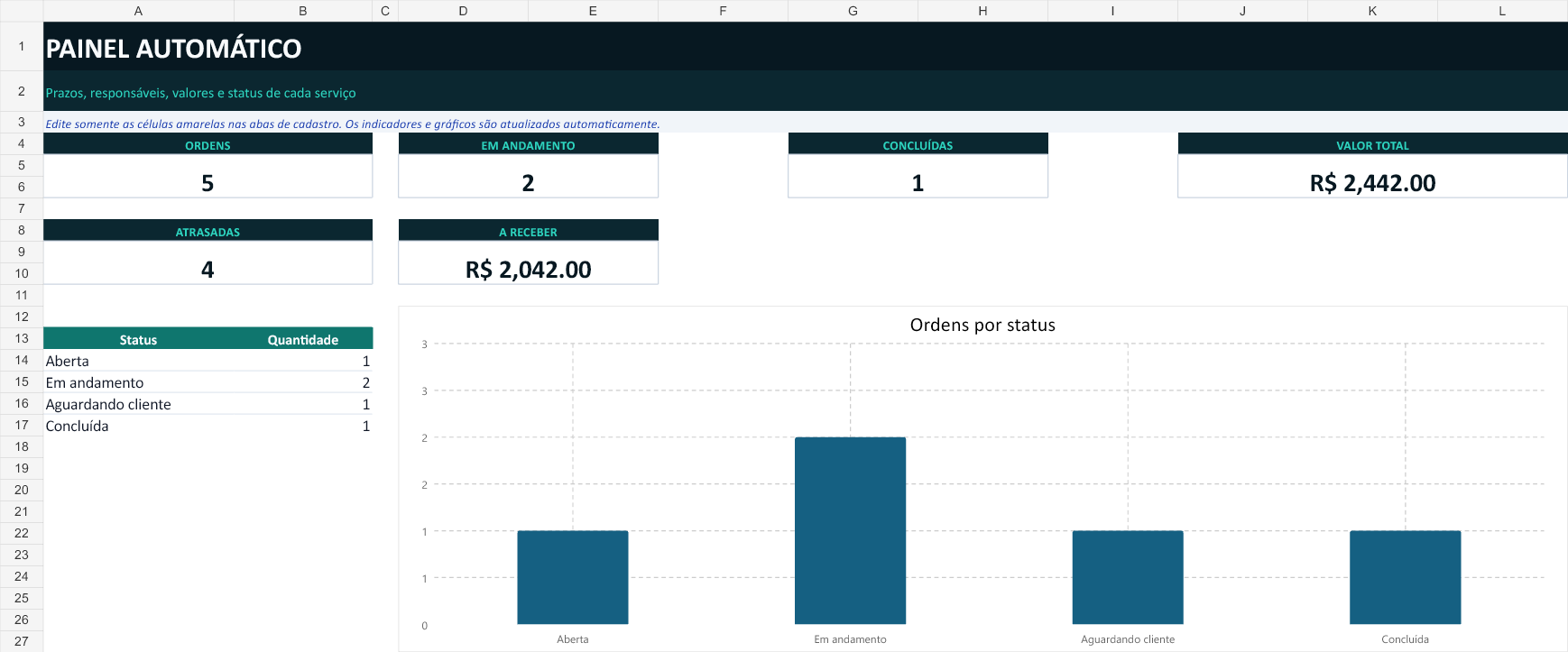 Painel de ordens, prazos e valores
