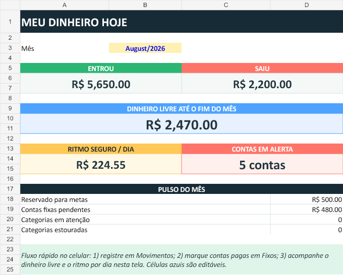Painel automático da Planilha Financeira Pessoal