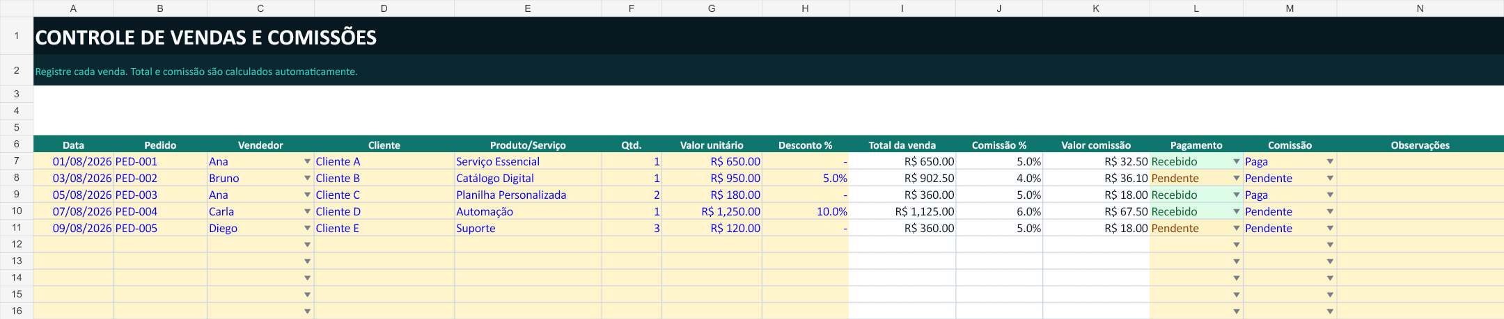 Registro detalhado de pedidos e pagamentos