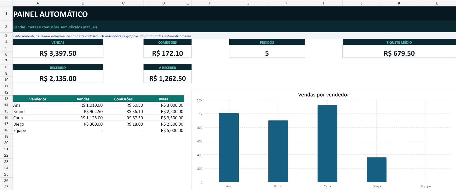 Painel de vendas, comissões e recebimentos
